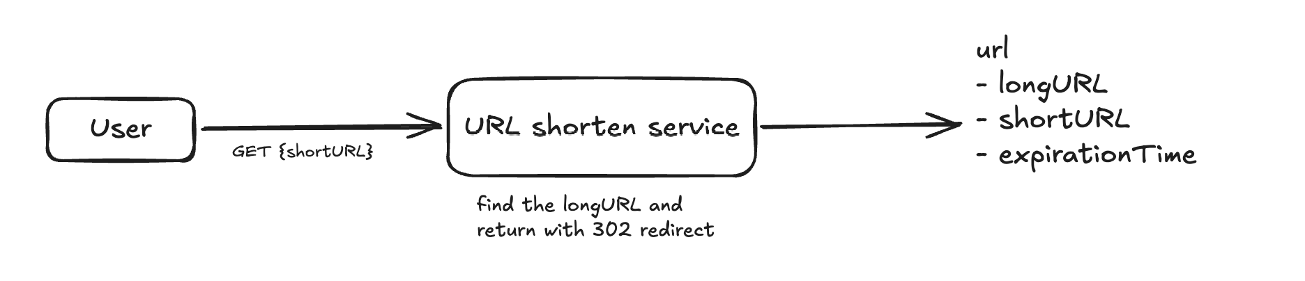 get long url from short url